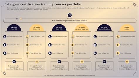 6 Certifications Powerpoint PPT Template Bundles PPT Sample