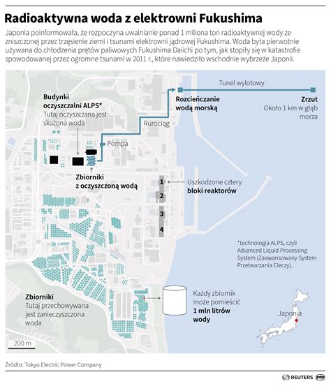 Likwidacja Elektrowni Fukushima Japonia Rozpocznie Uwalnianie Ponad 1