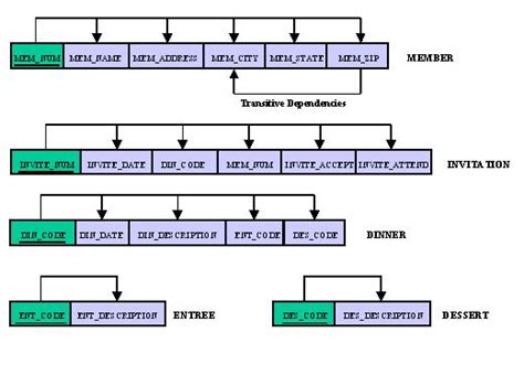 Dependency Class Diagram