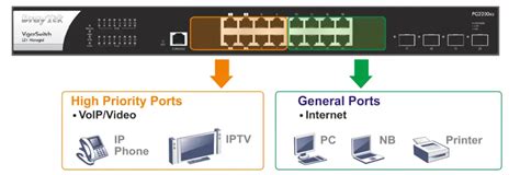 DrayTek PQ2200xb VigorSwitch L2 Managed Switch User Guide