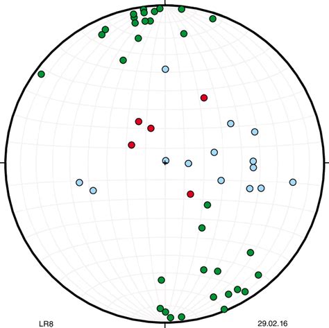 Lower Hemisphere Equal Area Stereographic Projection Of Field