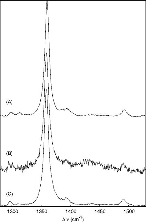 Comparison Of The RR Spectrum Of Dithionite Reduced WT Cyt C 6 In