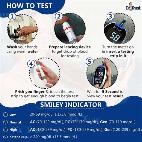 Buy DR TRUST USA GOLD STANDARD GLUCOMETER TEST STRIPS PLUS LANCETS BOX