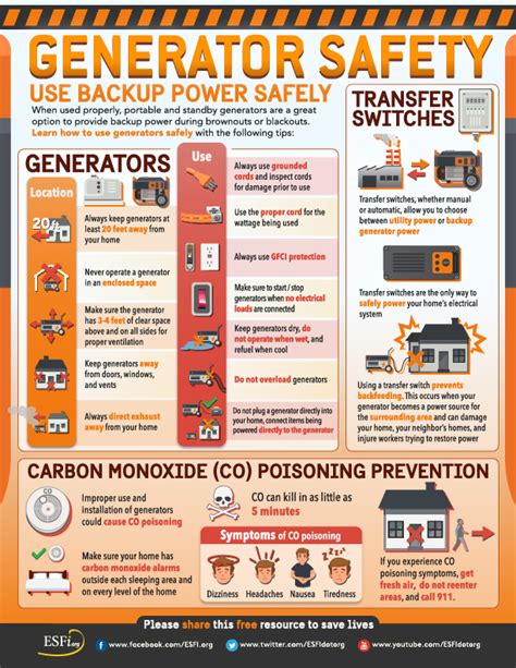 Generator Safety - Electrical Safety Foundation