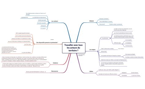 Travailler Avec Tous Les Acteurs Du Territoire Dd Xmind