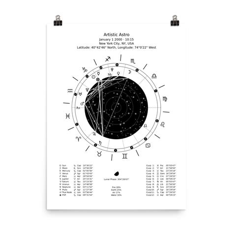 Customized Astrology Chart Poster Personalized T Etsy