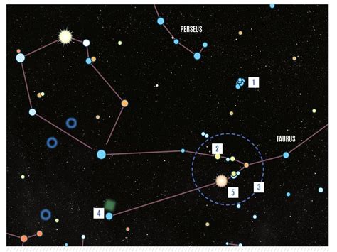 Naked Eye And Binocular Targets All About Space Everand