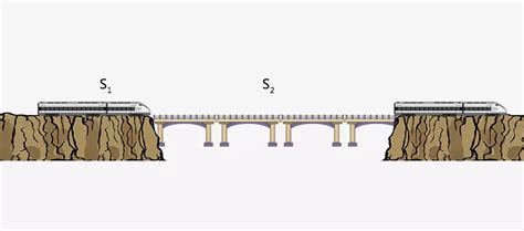 Uniform Rectilinear Motion with constant velocity