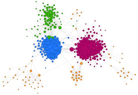 Social – Graphs and Networks – Mathigon