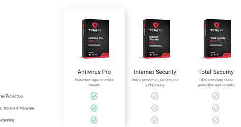 Best Antivirus Reddit Users Recommended 2024 SecureBlitz