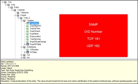 Cisco Asa And Snmp Configuration