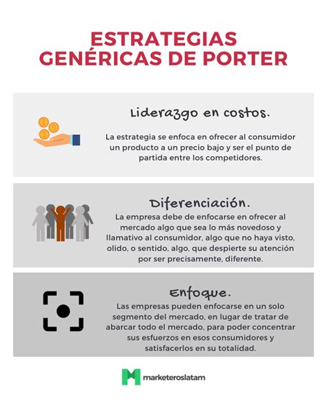 ¿qué Son Las Estrategias De Porter Marketeros Latam