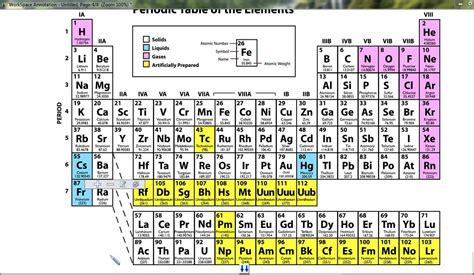 Group 3a Periodic Table Called 2024 - Periodic Table Printable