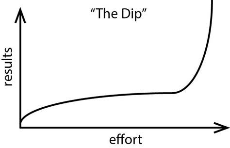 4 Lessons on Quitting(And Sticking) from Seth Godin’s “The Dip” | by ...