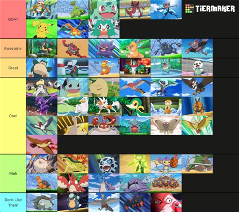 Ash S Pokemon Gen Including Temporary Tier List Community