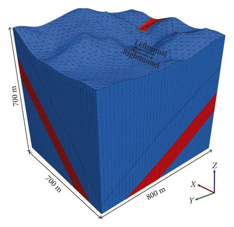 Geometry Of The Model A Three Dimensional Simulation Model B