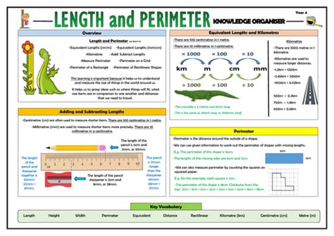 Year 4 Maths Complete Knowledge Organisers Bundle Teaching Resources