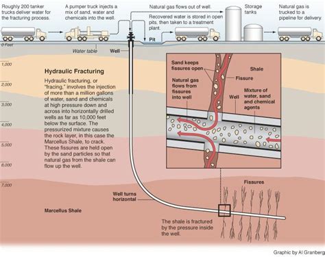 Hydraulic Fracturing Potential For Contamination Of Drinking Water