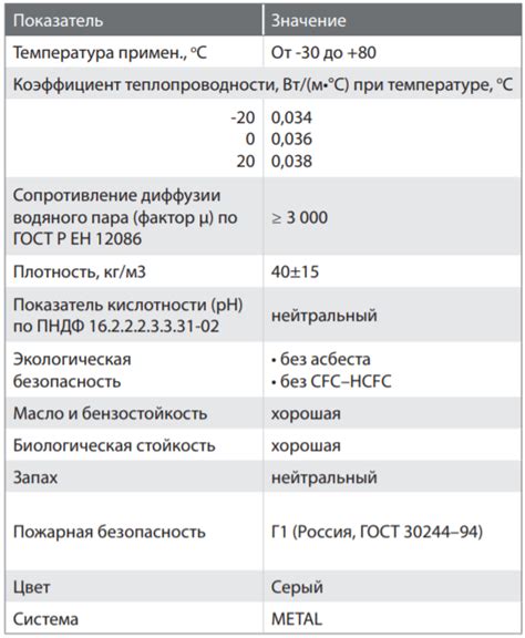 Теплоизоляция K-FLEX AIR AD, 10 мм – официальный магазин представителя