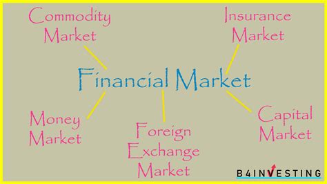 Capital Market Structure