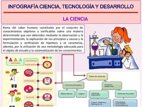 Infografia Sobre La Ciencia Tecnologia Y Desarrollo Ana Gabriela Gonz