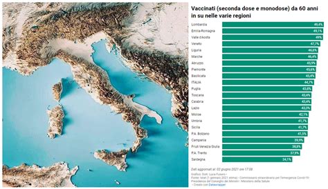 Coronavirus A Che Punto Siamo Davvero Con I Vaccini E Corsa Contro