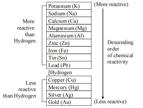 The Most Reactive Non Metals On The Periodic Table - Infoupdate.org