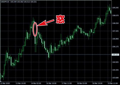 ローソク足で相場を予測してみよう！《複数足概要編》 オレ的ゲーム速報jin Fx・株投資部ブログ