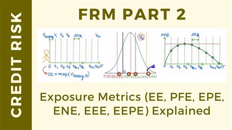 Credit Exposure Metrics Ee Pfe Epe Ene Eee Eepe Explained Frm