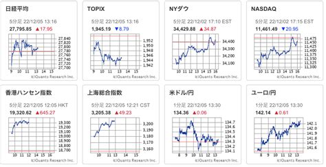 米国株式保有銘柄・リスト【20221130時点】 ひとり株の日米株投資