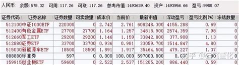 Etf量化交易百万实盘【第1011天】 知乎