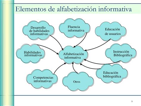 Ppt Directrices Para La Implementaci N De Programas Dhi Powerpoint