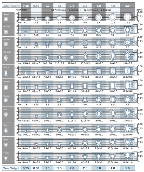 Actual Size Chart For Diamonds Diamond Measurement Chart Size Chart For