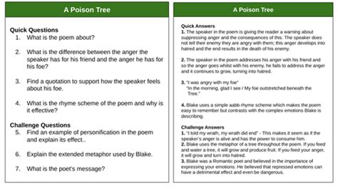 Edexcel Poetry Revision Teaching Resources