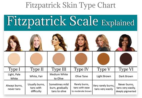 Understanding The Fitzpatrick Scale In Permanent Makeup Pmu Nuva Colors