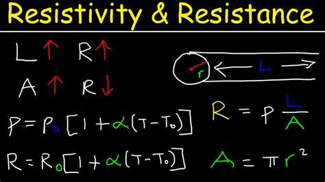 Resistivity and Resistance Formula, Conductivity, Temperature ...