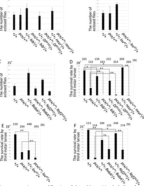 Figure From Insight Into Notch Signaling Steps That Involve Pecanex