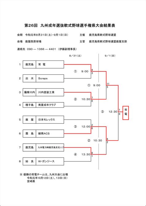 【結果】第26回九州成年選抜軟式野球選手権大会 鹿児島県軟式野球連盟 Kagoshima Rubber Baseball Association