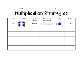 Multiplication Strategies Practice Worksheet By Ms W Creates TpT