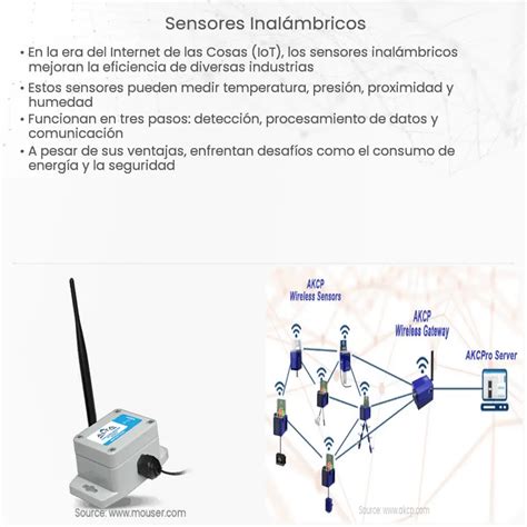 Sensor de presión inalámbrico How it works Application Advantages