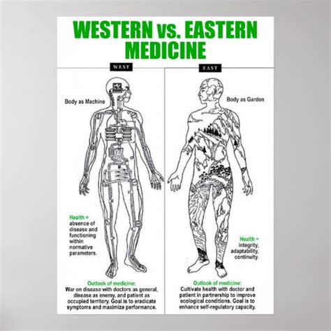 Western Vs Eastern Medicine Posters Zazzle