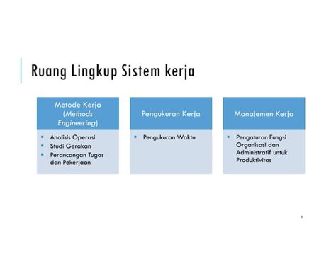 ANALISA PENGUKURAN KERJA SISTEM KERJA DAN PRODUKTIVITAS PPT