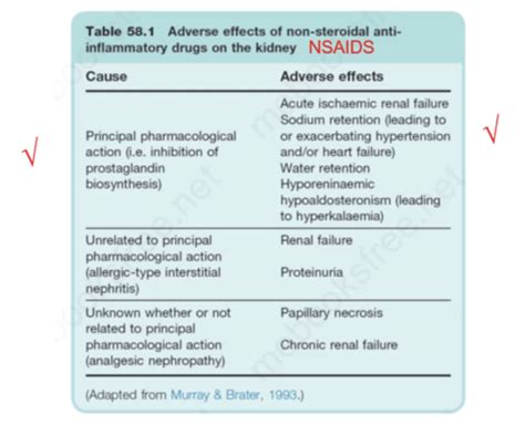 General Principles Of Toxicology Flashcards Quizlet