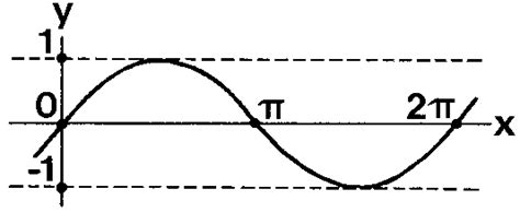 sine curve definition meaning merriam webster