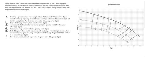 Solved Consider the irrigation canal shown below. Water | Chegg.com