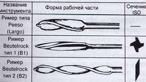 Ример (стоматология) — Циклопедия