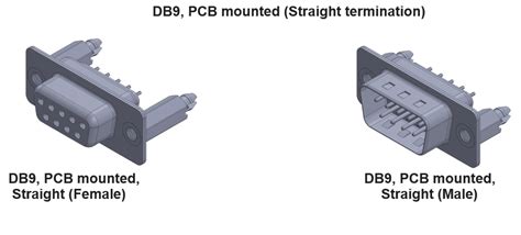 DB9 Connector – 9 PIN D-Sub | EDAC Interconnect Solutions | EDAC