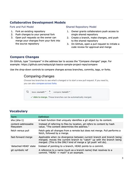 Git Basics Cheat Sheet Git Basics Collaborating With Git