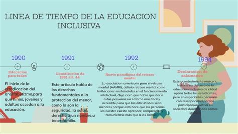 Linea De Tiempo De La Educacion Inclusiva By Diana Cecilia Buitrago