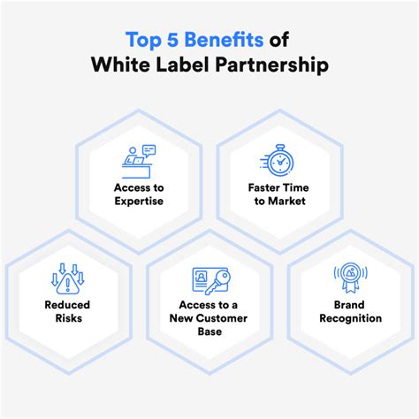 White Label Partnerships In 2023 Types Benefits And Best Practices